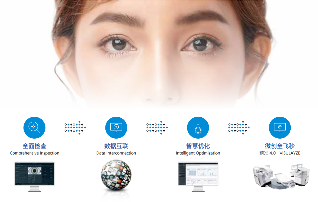 1.微创全飞秒精准4.0.png