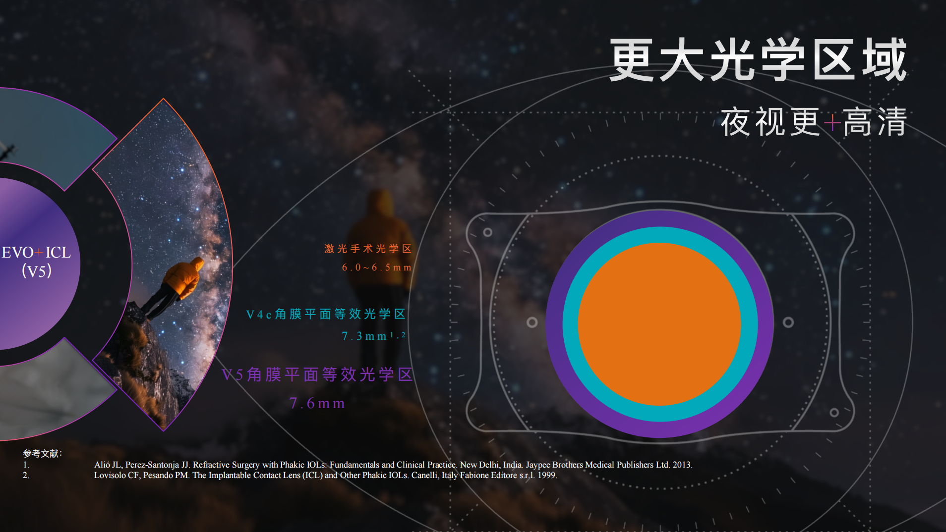 日夜皆高清！ICL选V5晶体还是V4C晶体？一篇看懂不纠结→